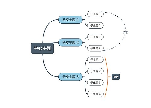 高级莫兰迪配色灰蓝色思维导图主题模板