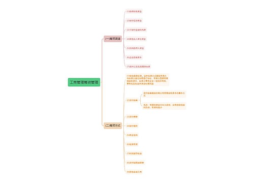 工商管理筹资管理思维导图
