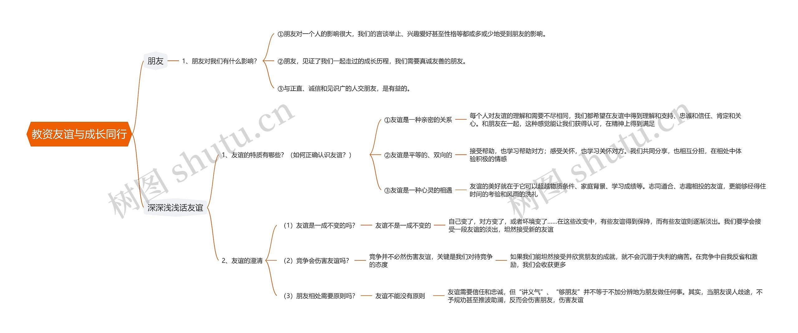 教资友谊与成长同行思维导图