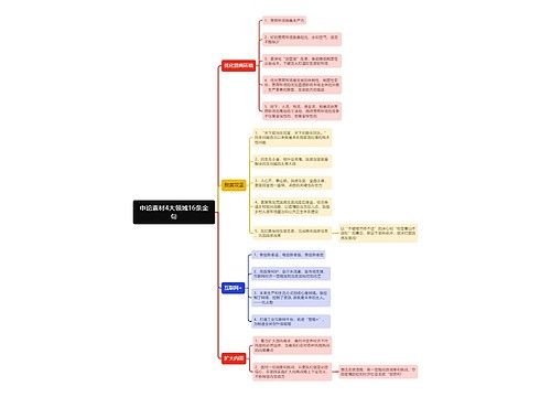 申论素材4大领域16条金句思维导图