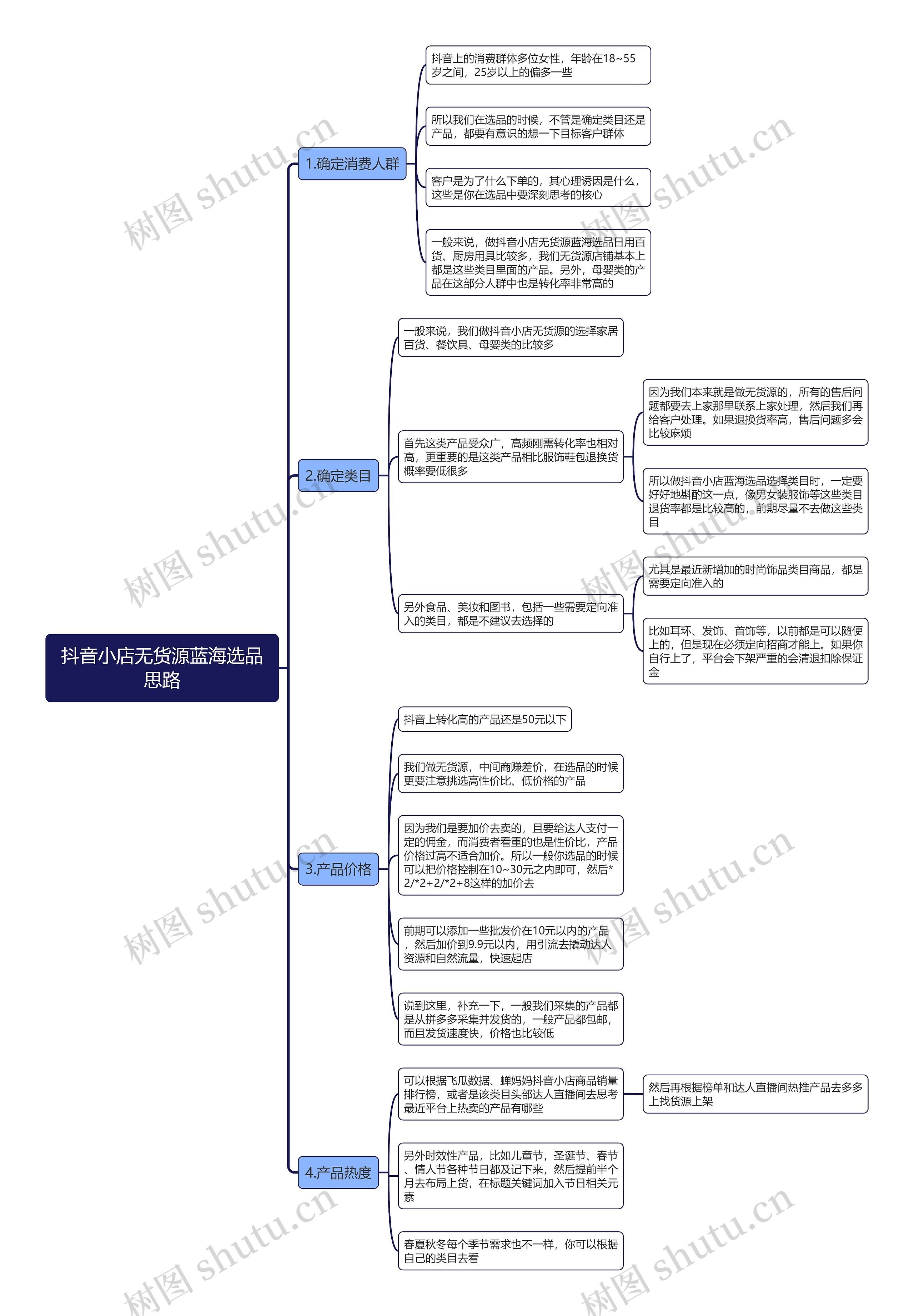 抖音小店无货源蓝海选品思路思维导图