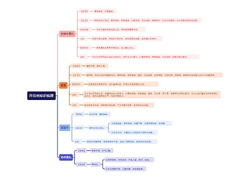 开窍剂知识梳理思维导图