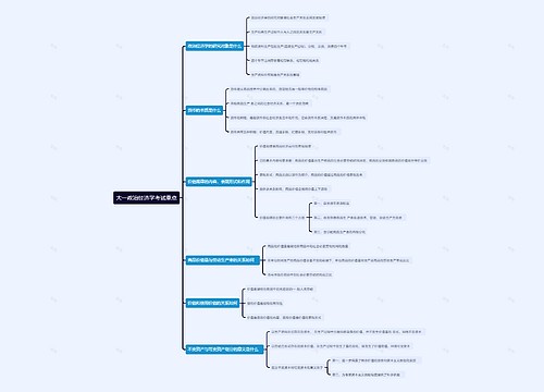 大一政治经济学考试重点思维导图