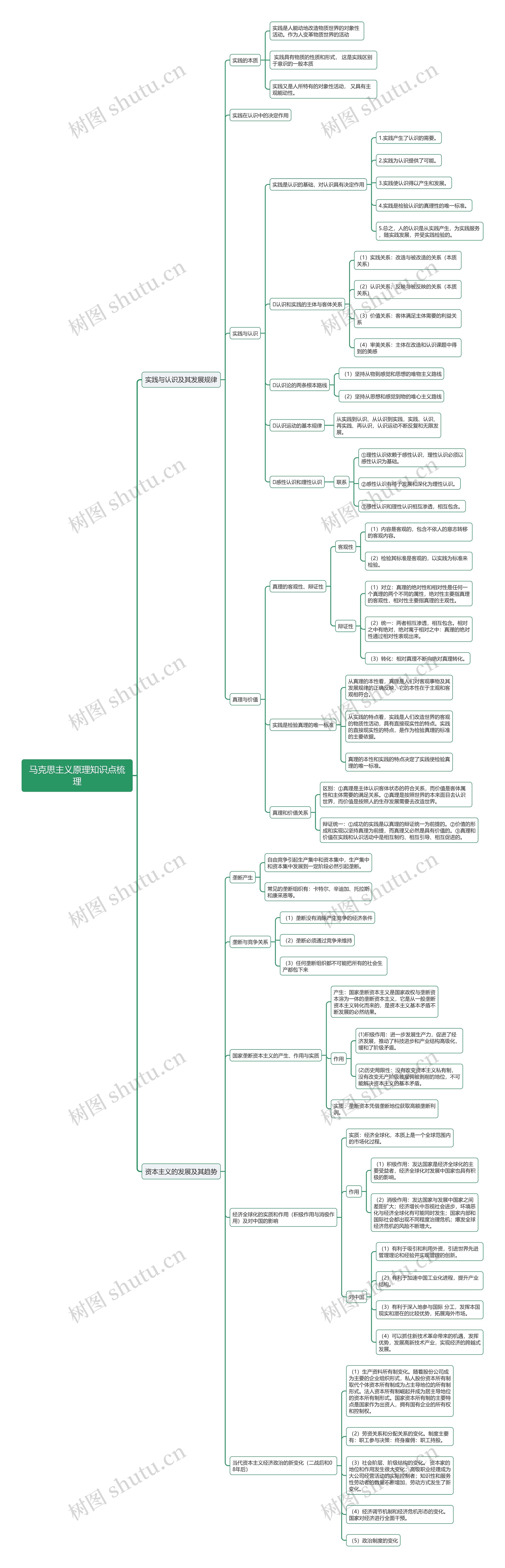 马原之认识与实践思维导图