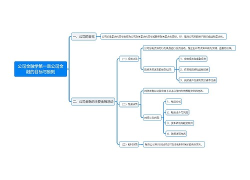 公司金融学第一章公司金融的目标与原则思维导图