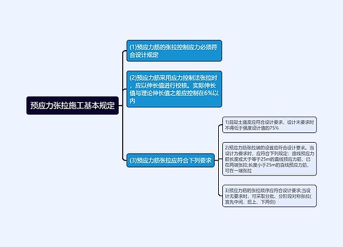 预应力张拉施工基本规定