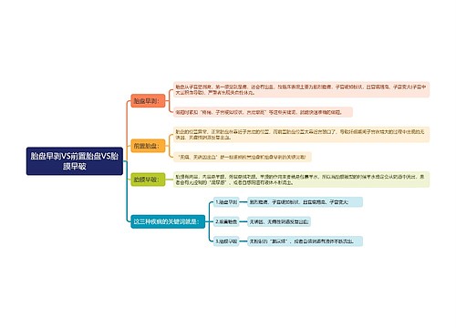 胎盘早剥VS前置胎盘VS胎膜早破