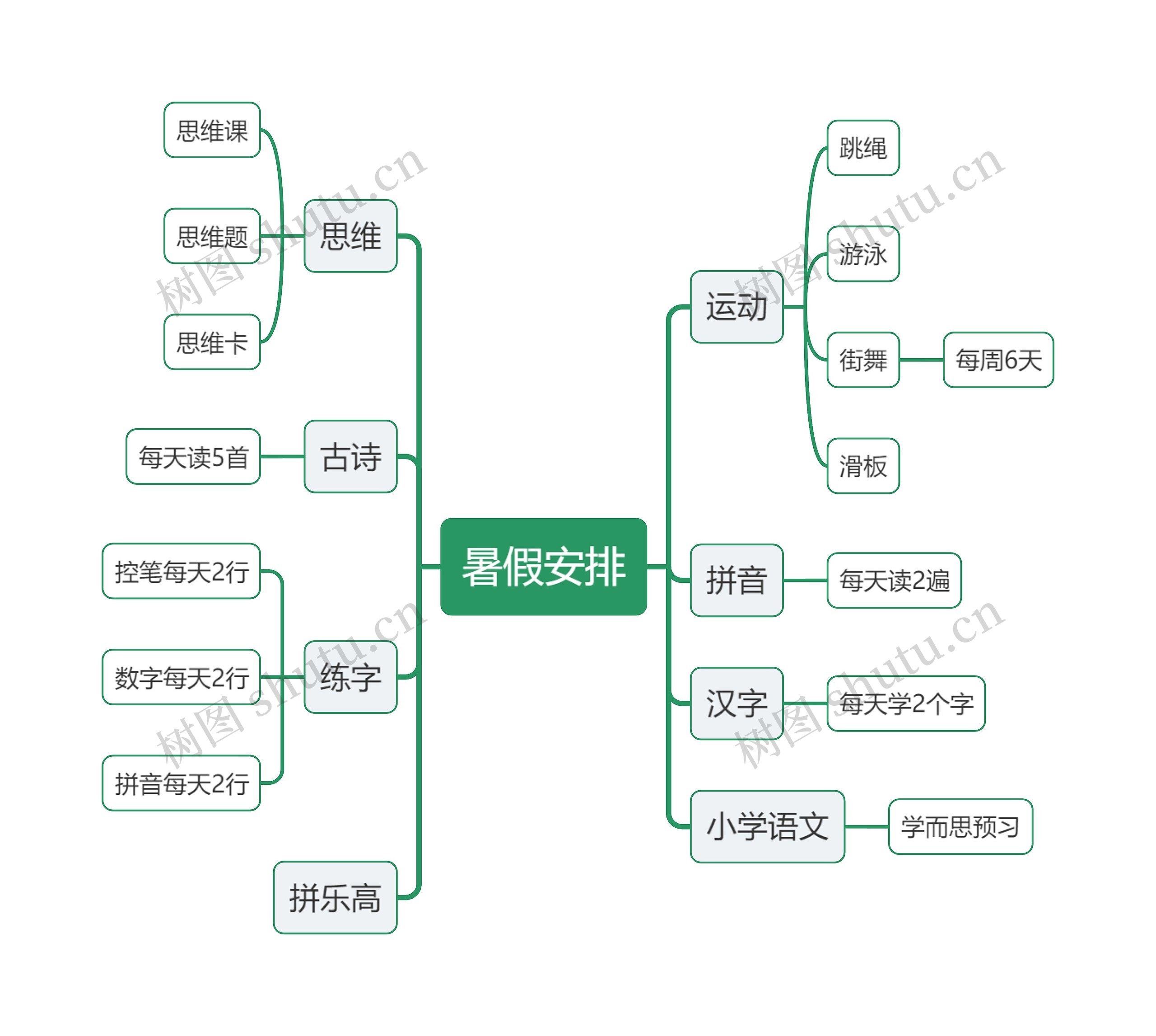 暑假安排思维导图