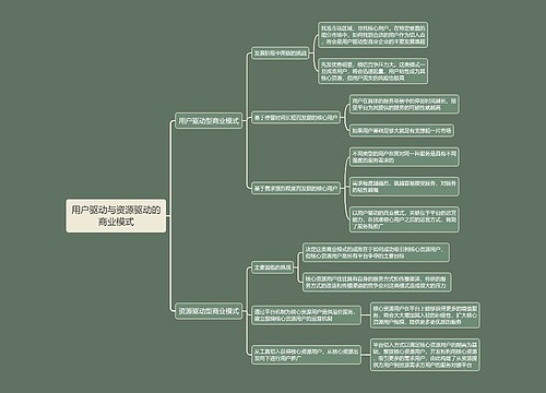 用户驱动与资源驱动的商业模式