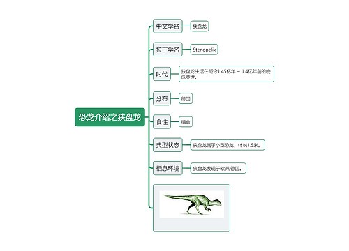 恐龙介绍之狭盘龙思维导图