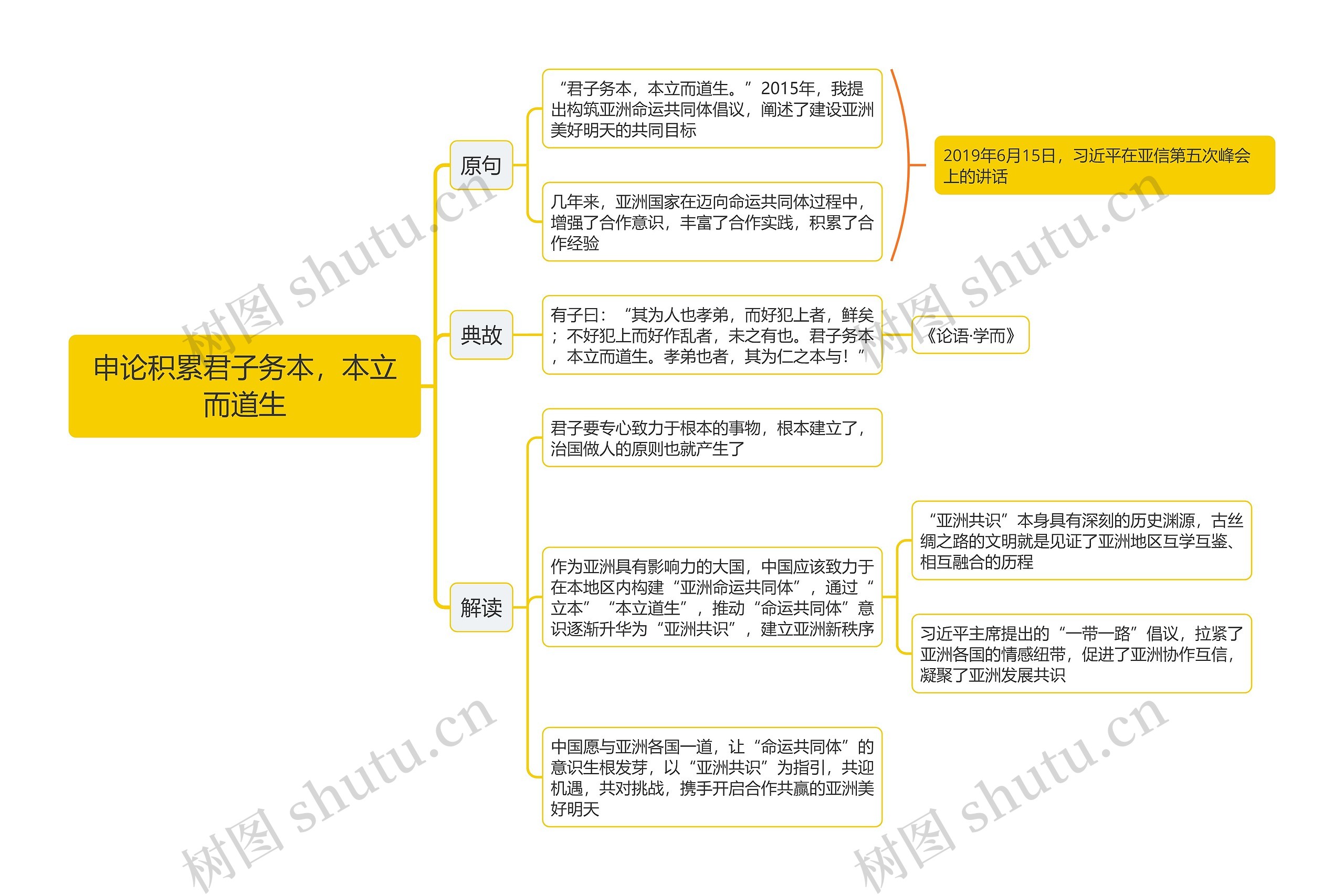 申论积累君子务本，本立而道生思维导图