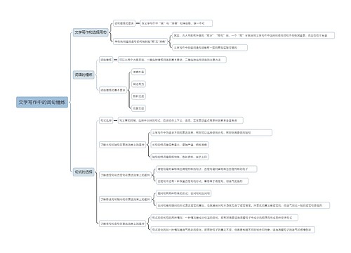 文学写作中的词句锤炼思维导图