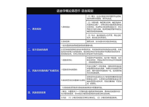 语言学概论章节3专辑-4