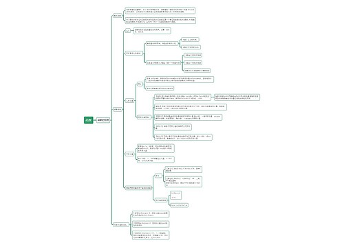 高数函数的极限思维导图