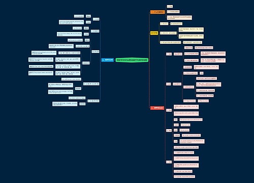 考研英语语法基础简单句思维导图