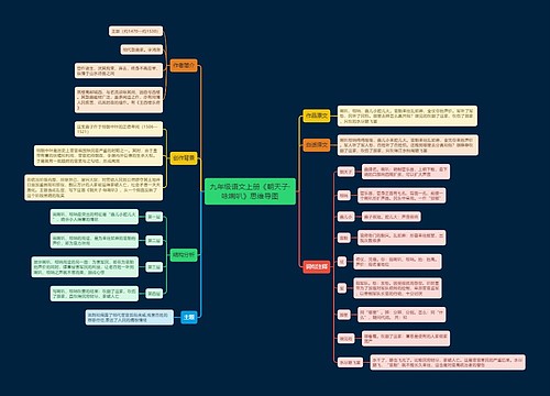 九年级语文上册《朝天子·咏喇叭》思维导图