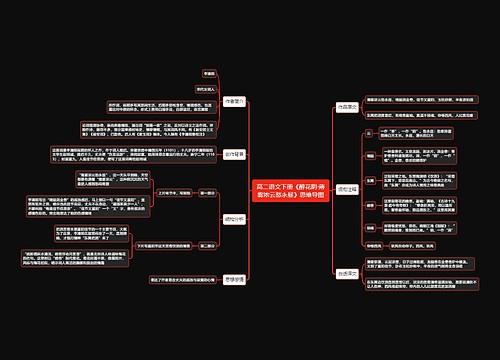 高二语文下册《醉花阴·薄雾浓云愁永昼》思维导图