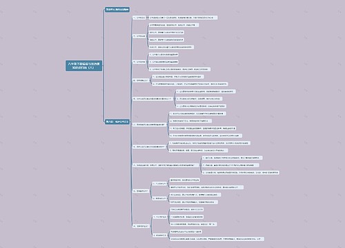 八年级下册道德与法治课知识点归纳（八）思维导图