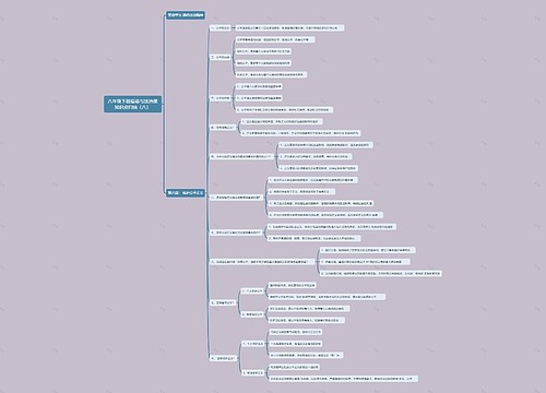 八年级下册道德与法治课知识点归纳(八)思维导图