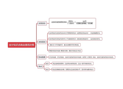 会计知识点商业信用决策思维导图