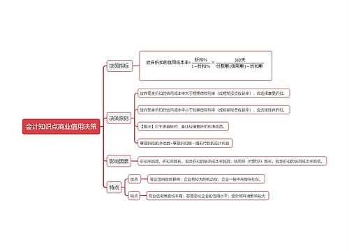 会计知识点商业信用决策思维导图