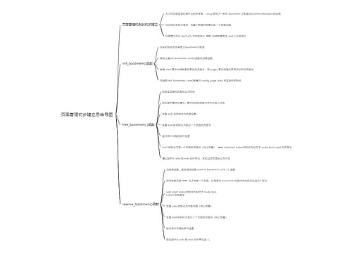 页面管理初步建立思维导图