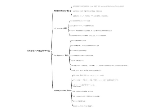 页面管理初步建立思维导图