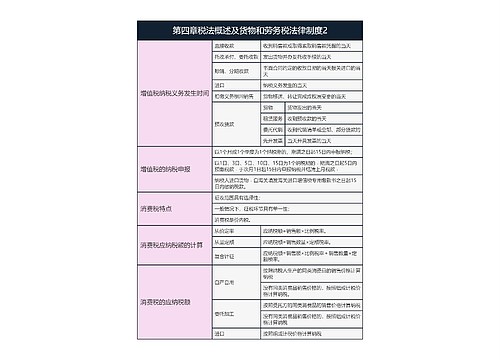 经济法基础  第四章税法概述及货物和劳务税法律制度2