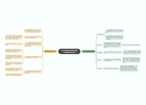 初中生物的多样性及其保护生物思维导图
