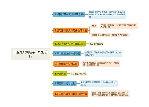 口腔组织病理学知识汇总四思维导图