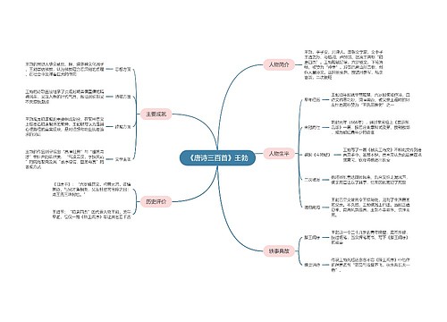 《唐诗三百首》王勃思维导图