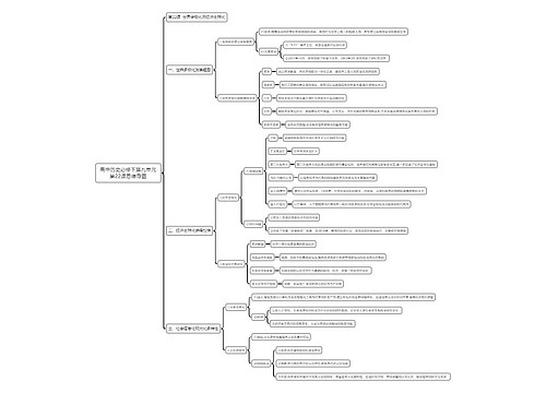 高中历史必修下第九单元第22课思维导图思维导图