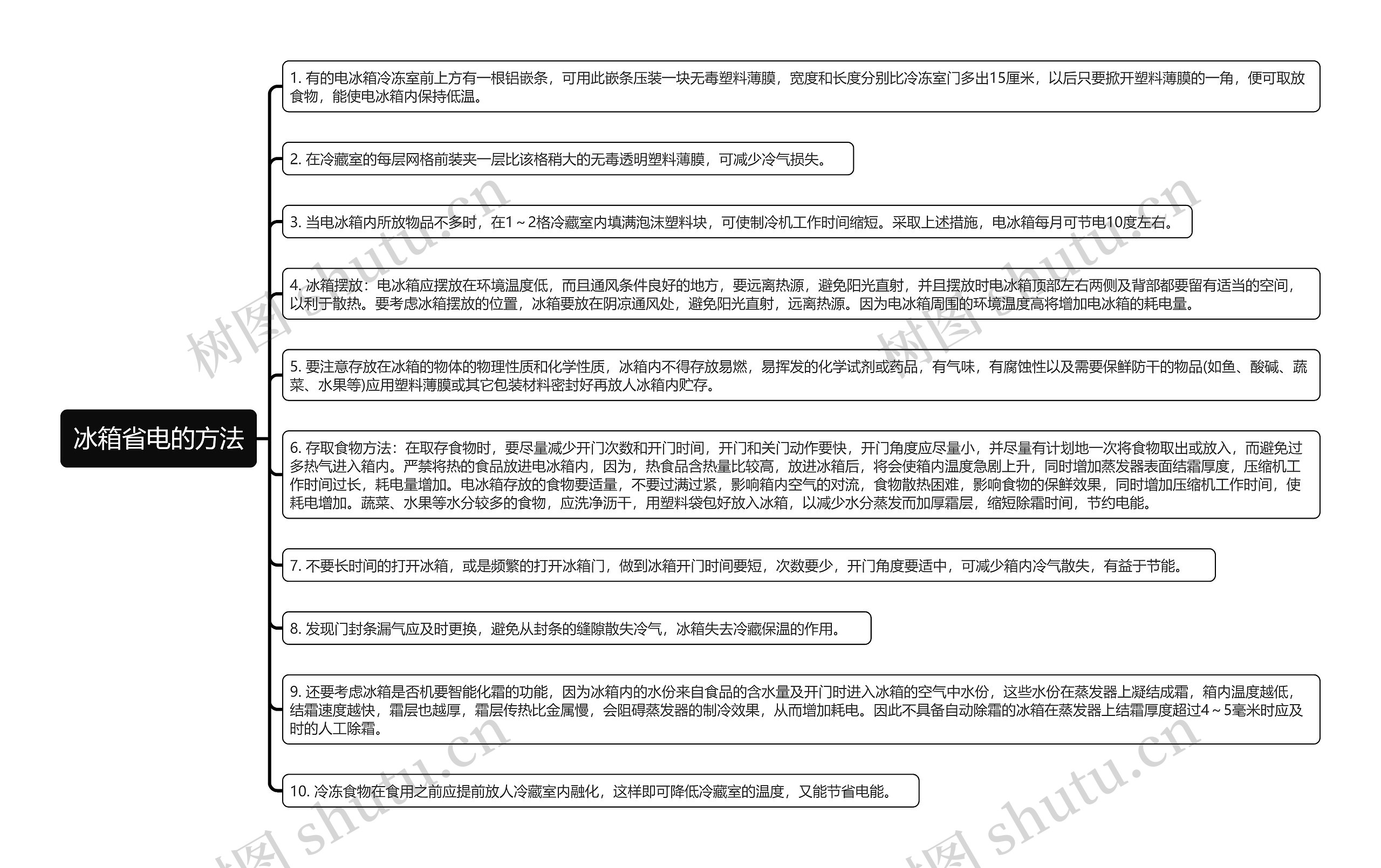 冰箱省电的方法思维导图