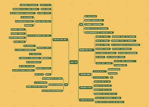 《礼记二则》思维导图