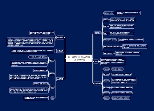 高一语文下册《孔雀东南飞》思维导图