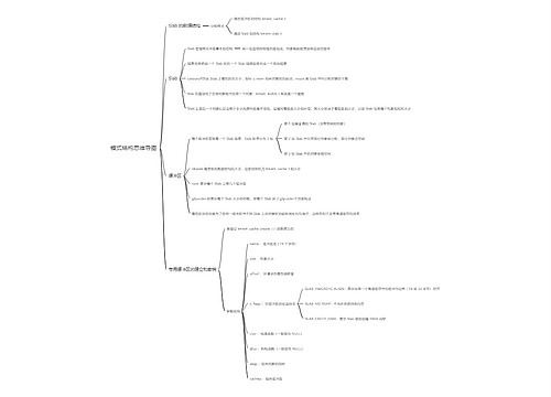 模式结构思维导图