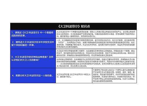 高中《大卫科波菲尔》简答题知识点树形表格