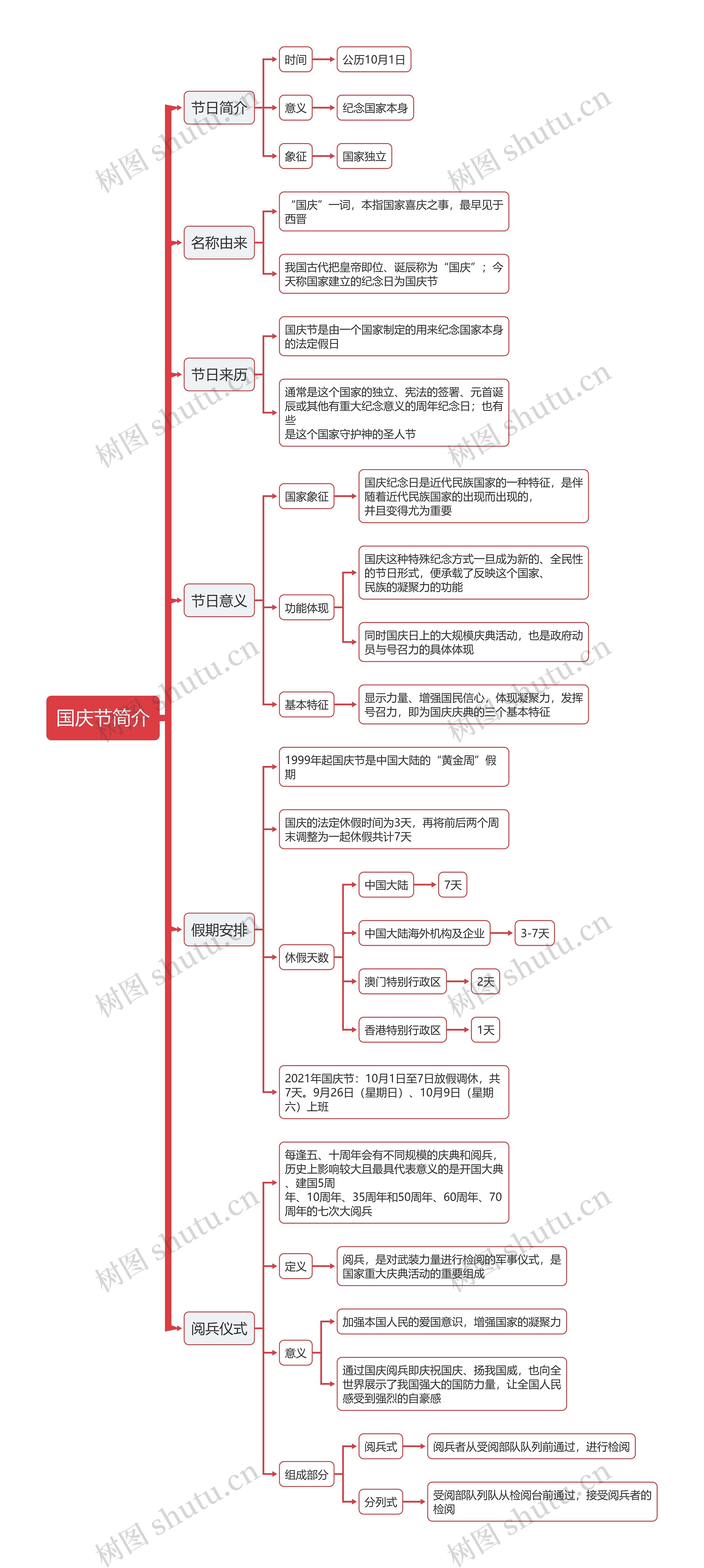 国庆节简介