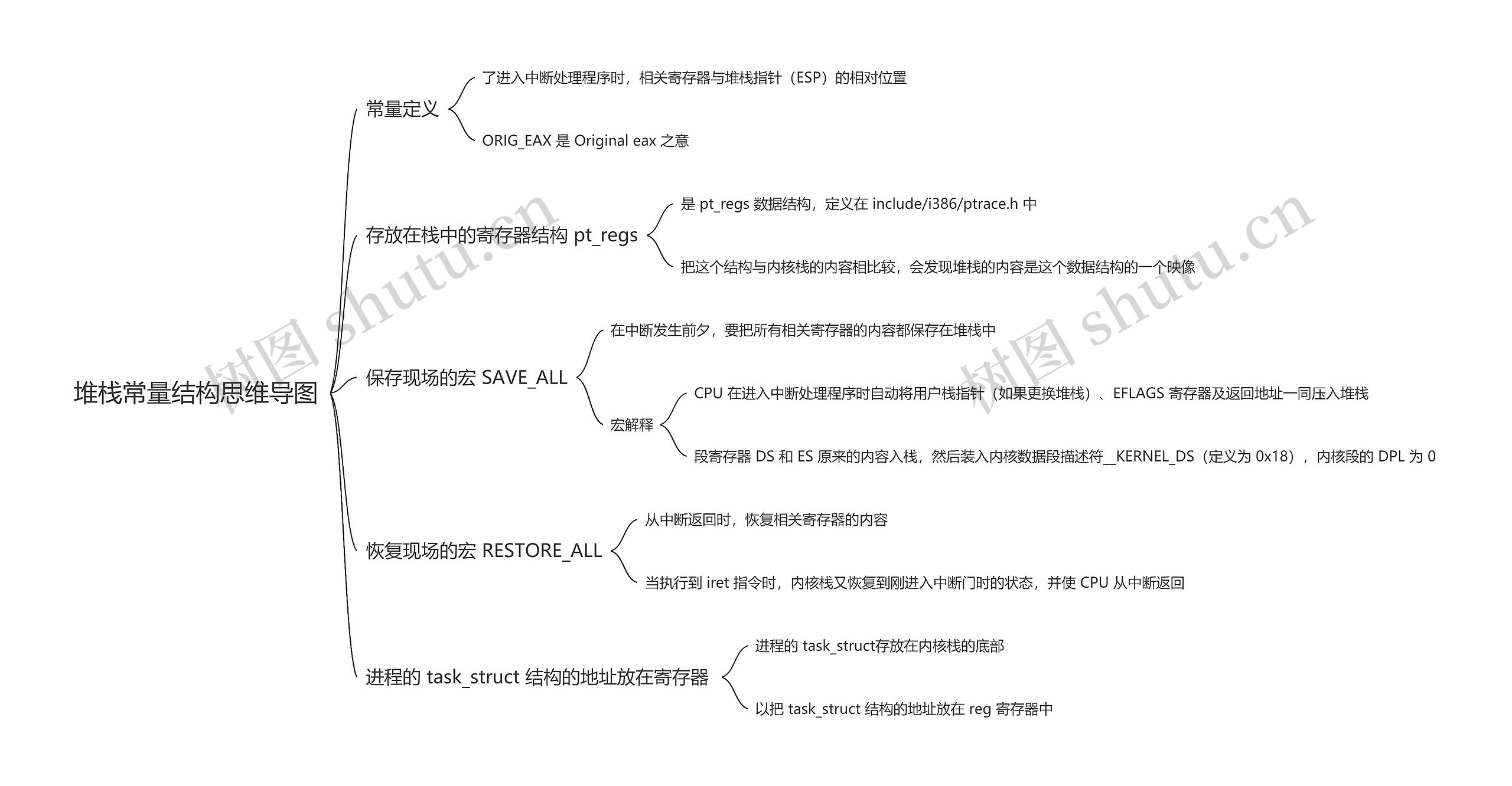 堆栈常量结构思维导图