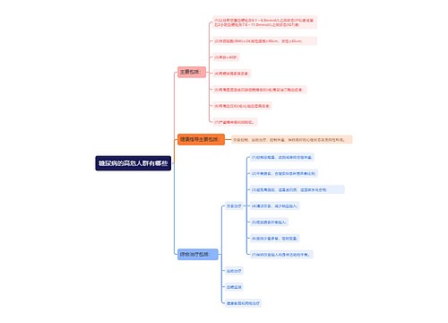糖尿病的高危人群有哪些思维导图
