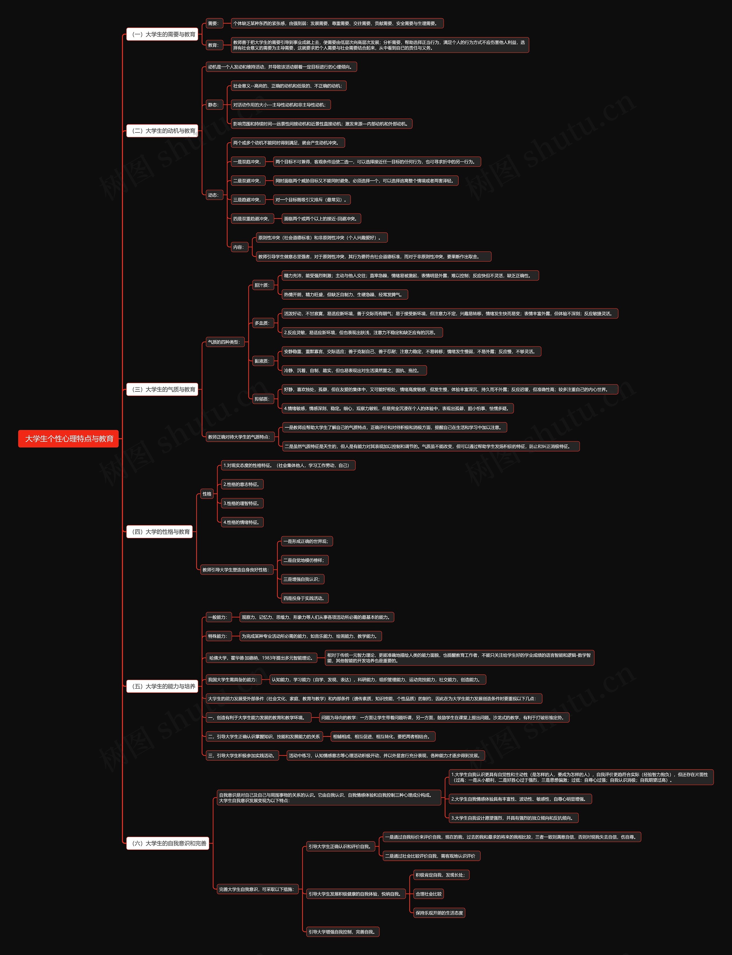 大学生个性心理特点与教育思维导图