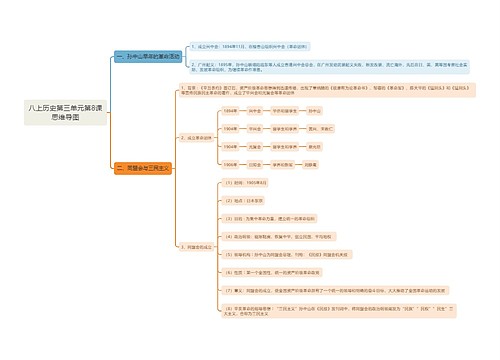 八上历史第三单元第8课思维导图
