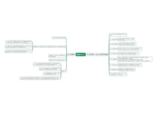 契税法（三）思维导图