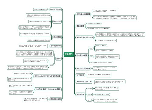 曾通罪名思维导图