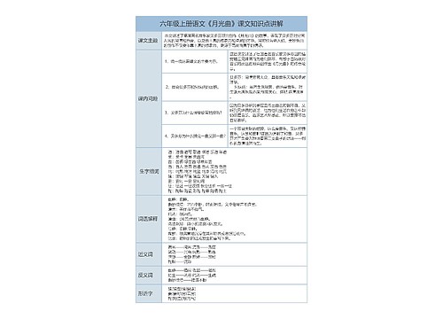 六年级上册语文《月光曲》课文知识点讲解树形表格