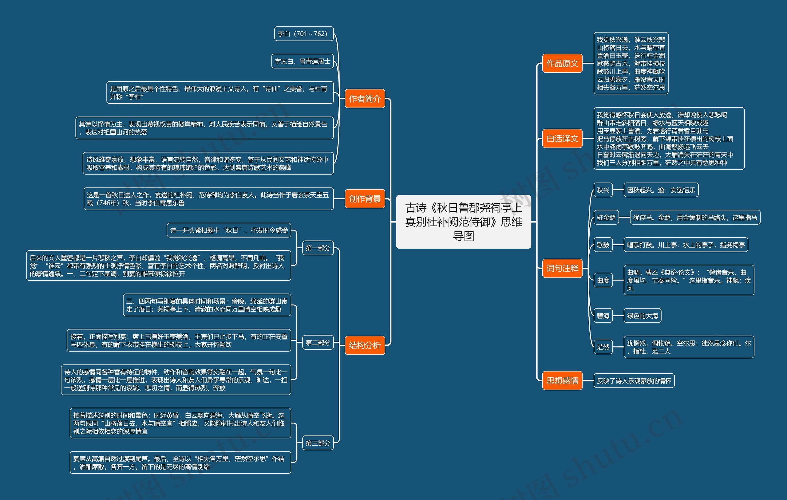 古诗《秋日鲁郡尧祠亭上宴别杜补阙范侍御》思维导图高清图 古诗《秋日鲁郡尧祠亭上宴别杜补阙范侍御》思维导图