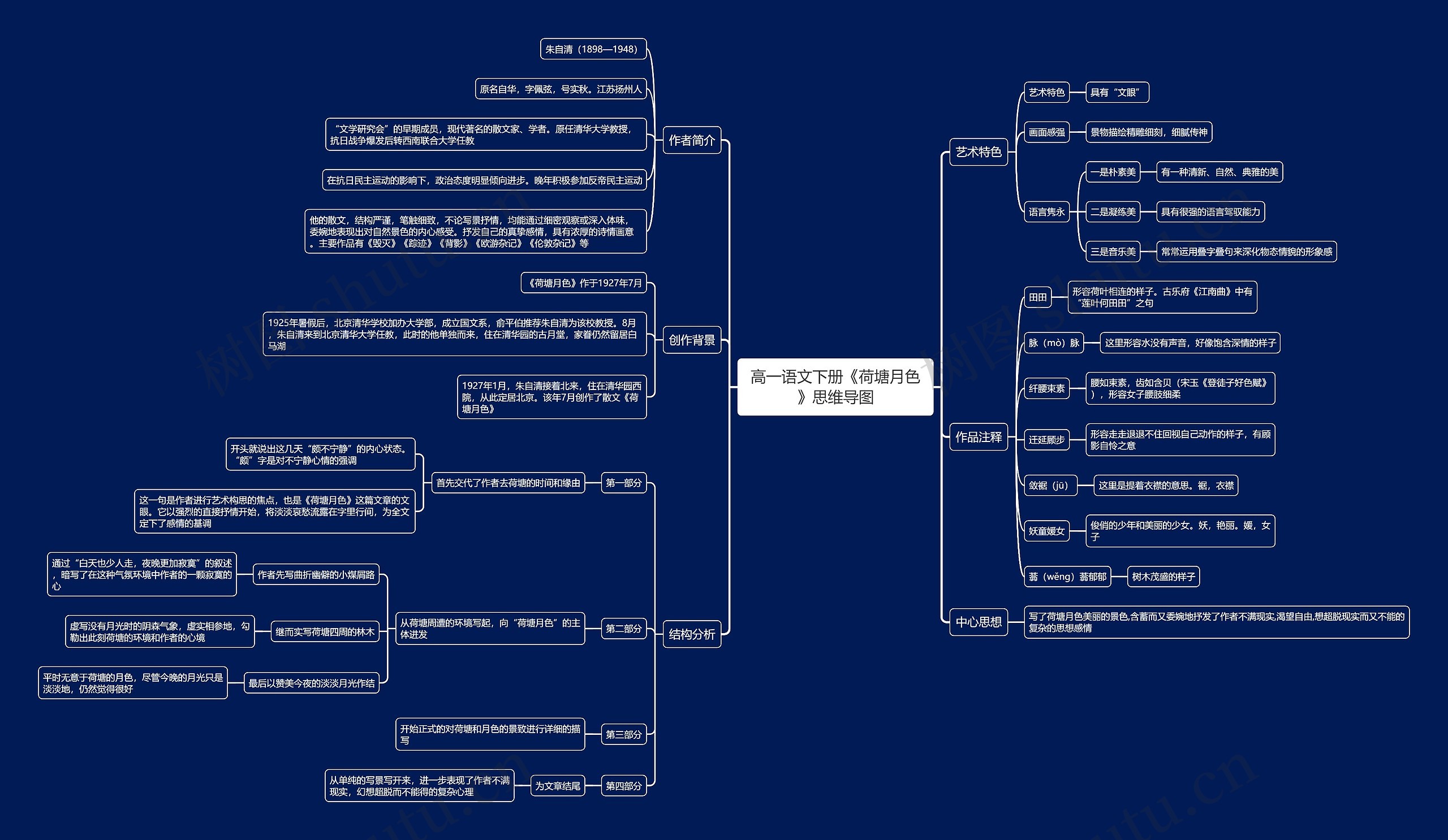 高一语文下册《荷塘月色》思维导图