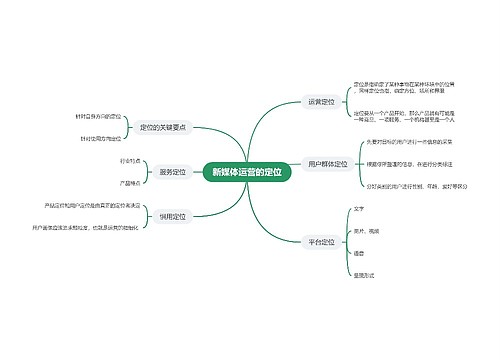 新媒体运营的定位