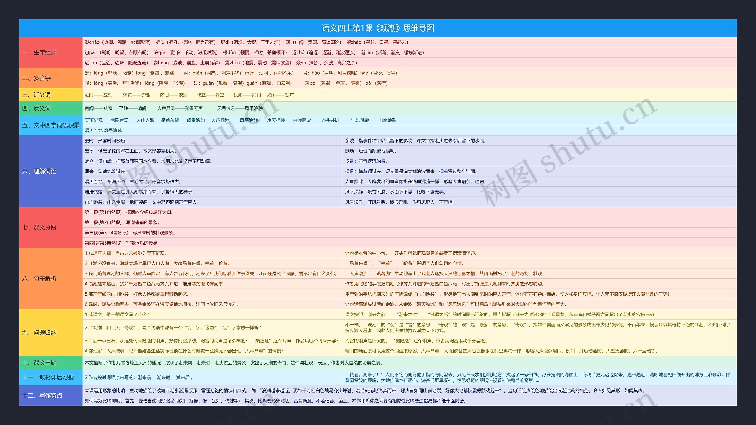 语文四上第1课《观潮》思维导图