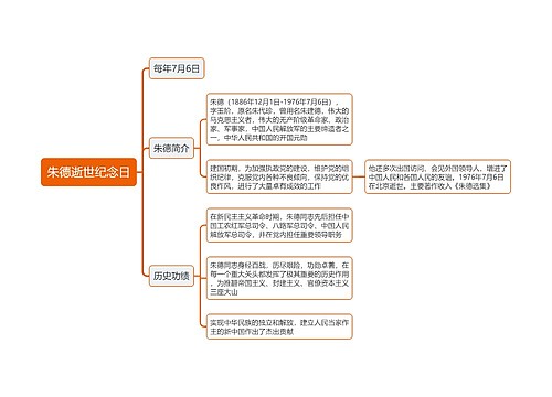 朱德逝世纪念日思维导图